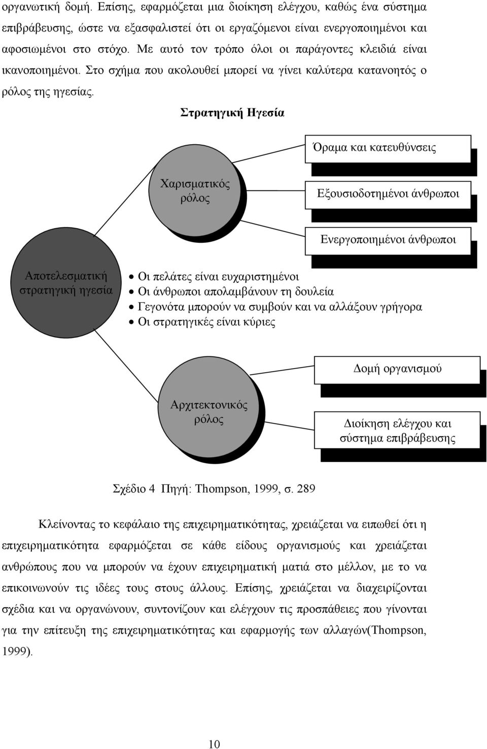 Στρατηγική Ηγεσία Όραμα και κατευθύνσεις Χαρισματικός ρόλος Εξουσιοδοτημένοι άνθρωποι Ενεργοποιημένοι άνθρωποι Αποτελεσματική στρατηγική ηγεσία Οι πελάτες είναι ευχαριστημένοι Οι άνθρωποι