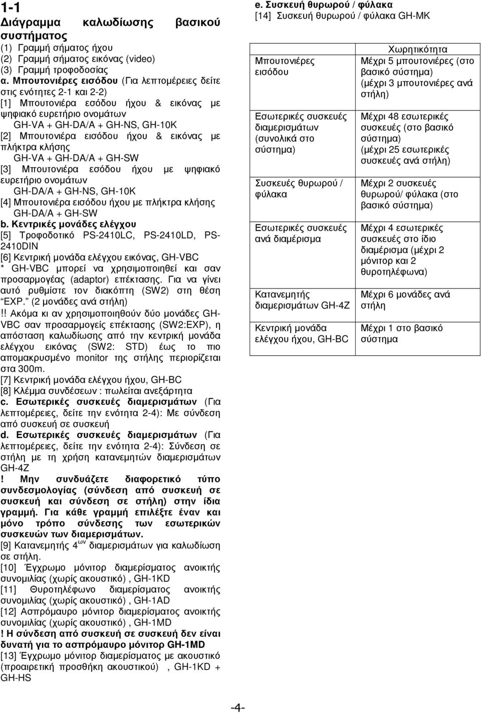 ήχου & εικόνας µε πλήκτρα κλήσης GH-VA + GH-DA/A + GH-SW [3] Μπουτονιέρα εσόδου ήχου µε ψηφιακό ευρετήριο ονοµάτων GH-DA/A + GH-NS, GH-10K [4] Μπουτονιέρα εισόδου ήχου µε πλήκτρα κλήσης GH-DA/A +