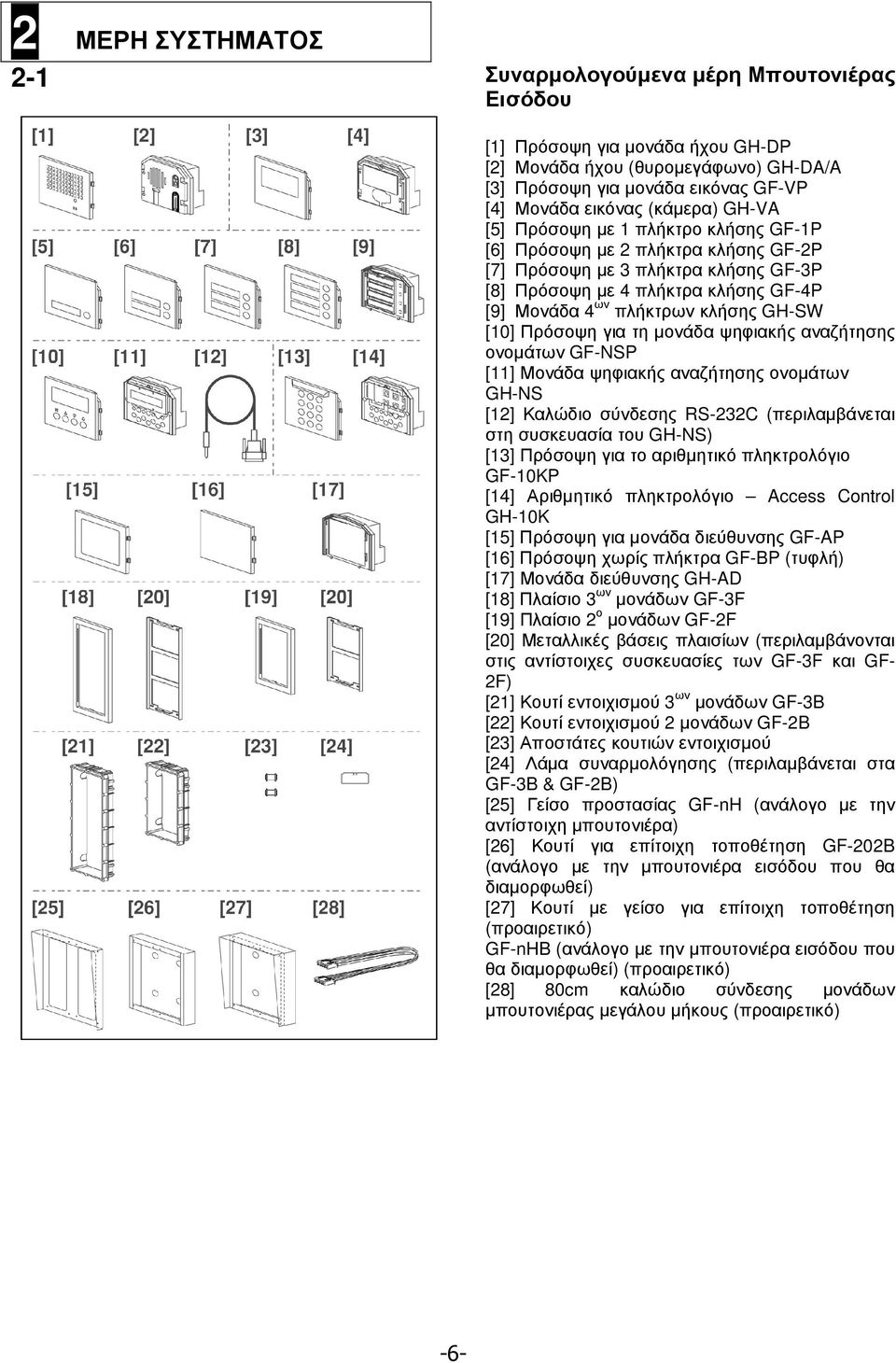 GH-SW [10] Πρόσοψη για τη µονάδα ψηφιακής αναζήτησης ονοµάτων GF-NSP [11] Μονάδα ψηφιακής αναζήτησης ονοµάτων GH-NS [12] Καλώδιο σύνδεσης RS-232C (περιλαµβάνεται στη συσκευασία του GH-NS) [13]