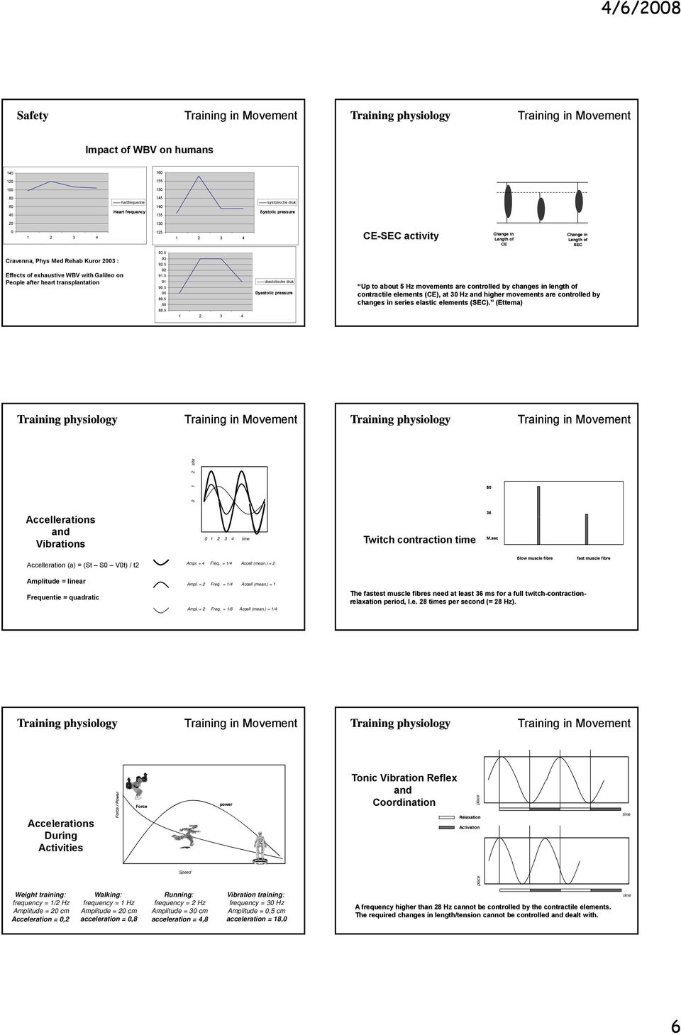 5 diastolische druk Dyastolic pressure Up to about 5 Hz movements are controlled by changes in length of contractile elements (CE), at 3 Hz and higher movements are controlled by changes in series