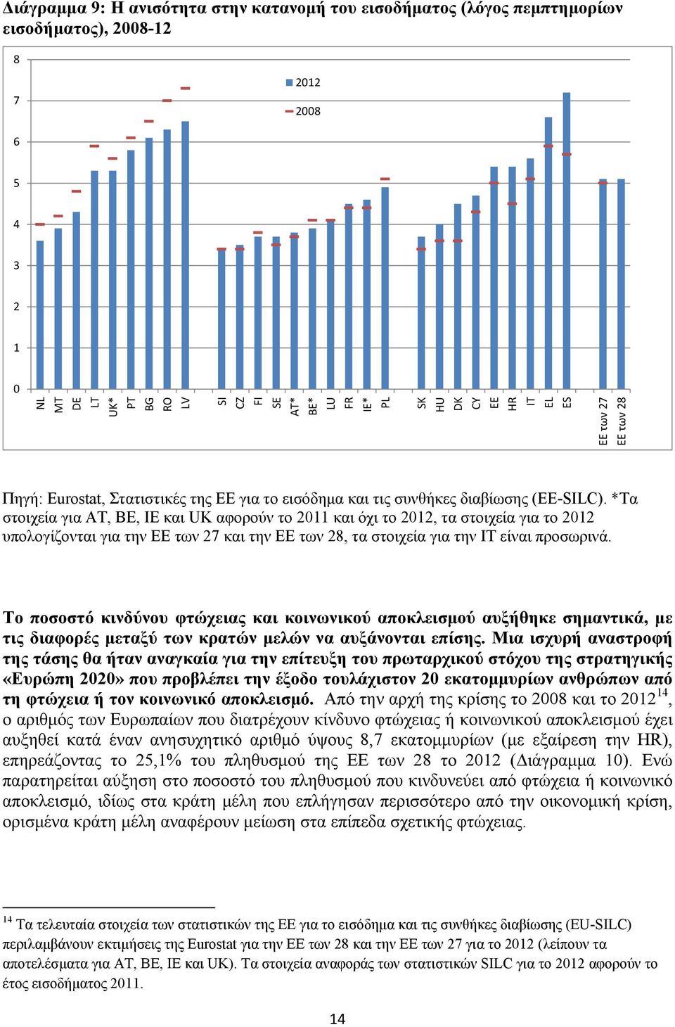 *Τα στοιχεία για AT, BE, IE και UK αφορούν το 2011 και όχι το 2012, τα στοιχεία για το 2012 υπολογίζονται για την ΕΕ των 27 και την ΕΕ των 28, τα στοιχεία για την IT είναι προσωρινά.