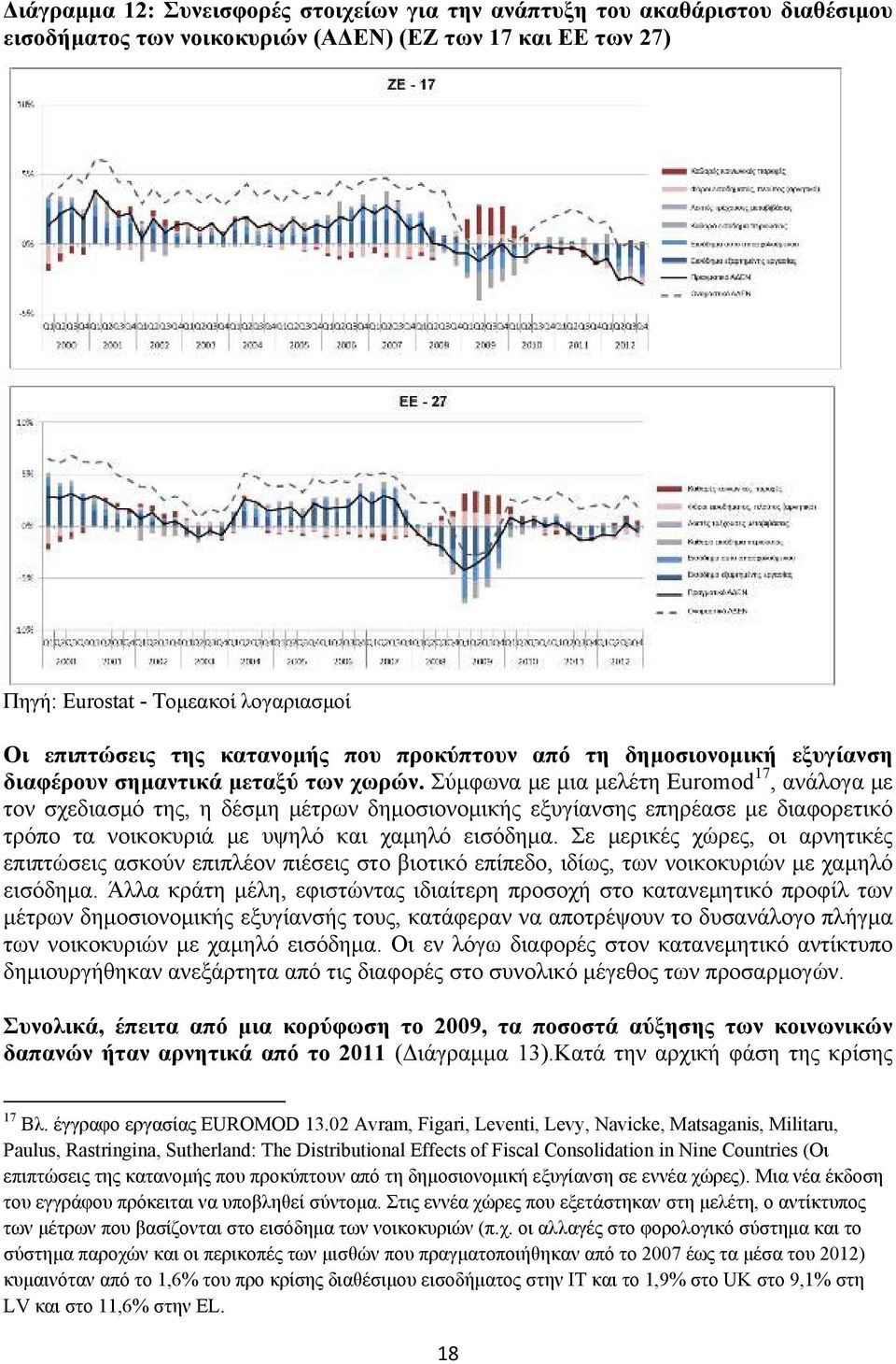 Σύμφωνα με μια μελέτη Euromod 17, ανάλογα με τον σχεδιασμό της, η δέσμη μέτρων δημοσιονομικής εξυγίανσης επηρέασε με διαφορετικό τρόπο τα νοικοκυριά με υψηλό και χαμηλό εισόδημα.