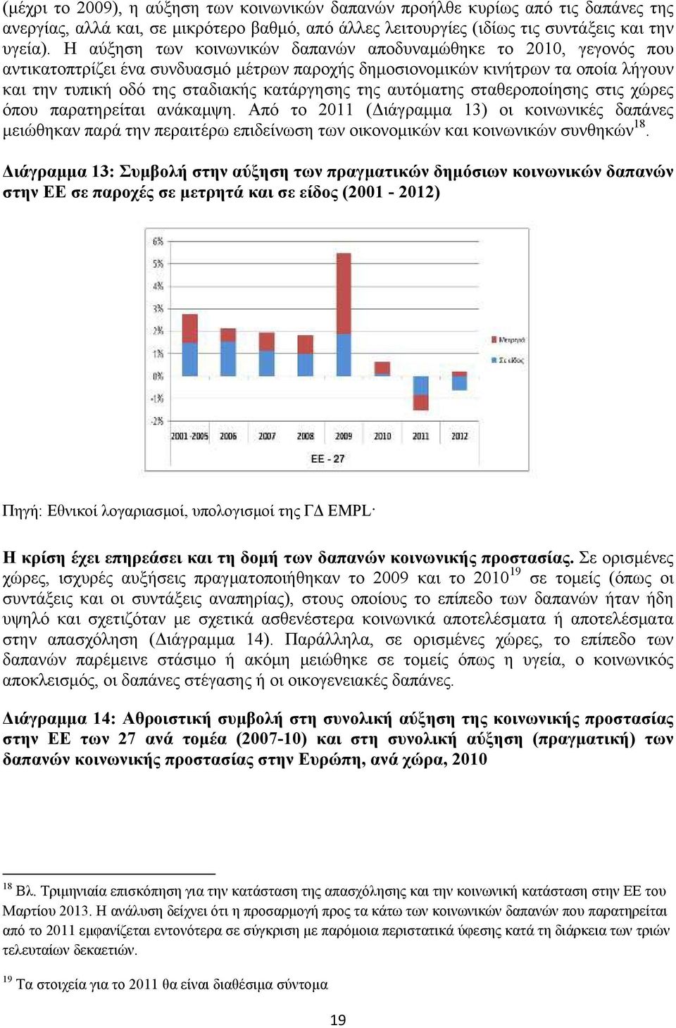 αυτόματης σταθεροποίησης στις χώρες όπου παρατηρείται ανάκαμψη. Από το 2011 (Διάγραμμα 13) οι κοινωνικές δαπάνες μειώθηκαν παρά την περαιτέρω επιδείνωση των οικονομικών και κοινωνικών συνθηκών 18.