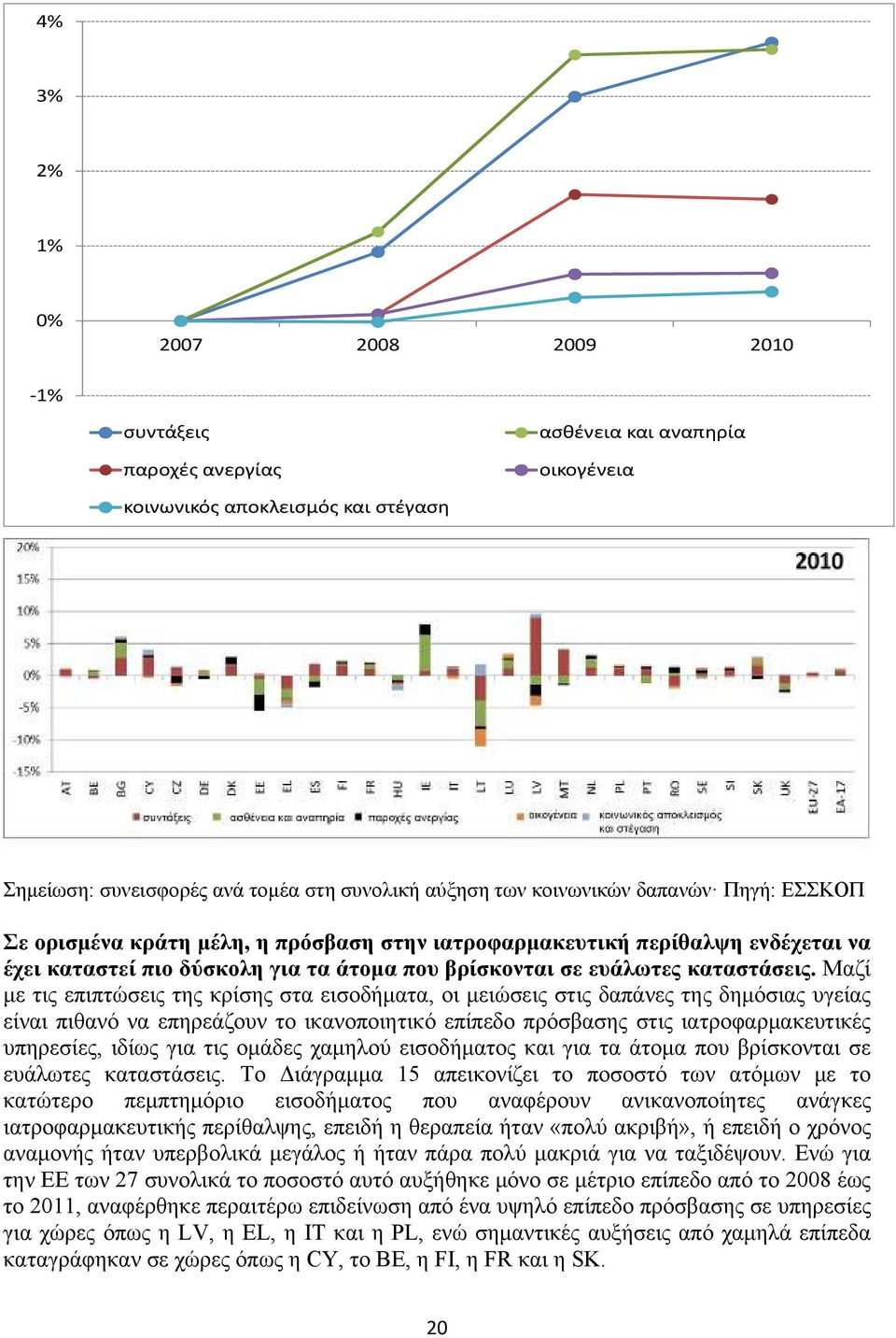 Μαζί με τις επιπτώσεις της κρίσης στα εισοδήματα, οι μειώσεις στις δαπάνες της δημόσιας υγείας είναι πιθανό να επηρεάζουν το ικανοποιητικό επίπεδο πρόσβασης στις ιατροφαρμακευτικές υπηρεσίες, ιδίως