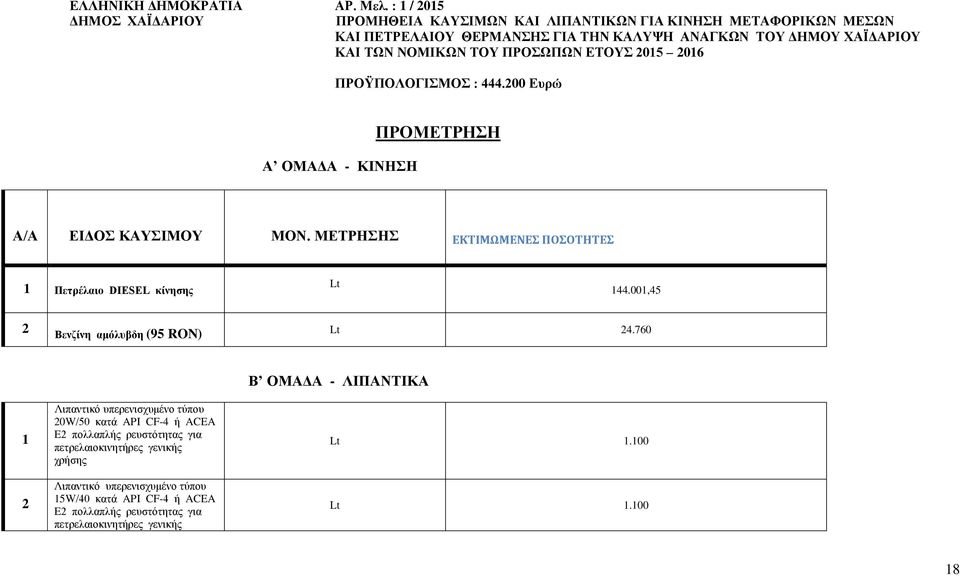 ΤΟΥ ΠΡΟΣΩΠΩΝ ΕΤΟΥΣ 2015 2016 ΠΡΟΫΠΟΛΟΓΙΣΜΟΣ : 444.200 Ευρώ Α ΟΜΑΔΑ - ΚΙΝΗΣΗ ΠΡΟΜΕΤΡΗΣΗ Α/Α ΕΙΔΟΣ ΚΑΥΣΙΜΟΥ ΜΟΝ. ΜΕΤΡΗΣΗΣ ΕΚΤΙΜΩΜΕΝΕΣ ΠΟΣΟΤΗΤΕΣ 1 Πετρέλαιο DIESEL κίνησης Lt 144.