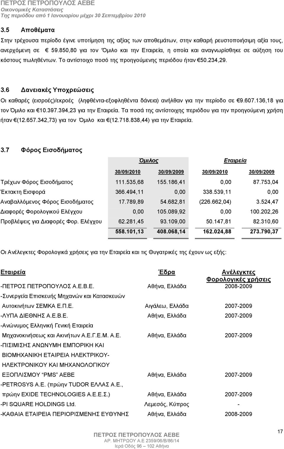 6 ανειακές Υποχρεώσεις Οι καθαρές (εισροές)/εκροές (ληφθέντα-εξοφληθέντα δάνεια) ανήλθαν για την περίοδο σε 9.607.136,18 για τον Όµιλο και 10.397.394,23 για την Εταιρεία.