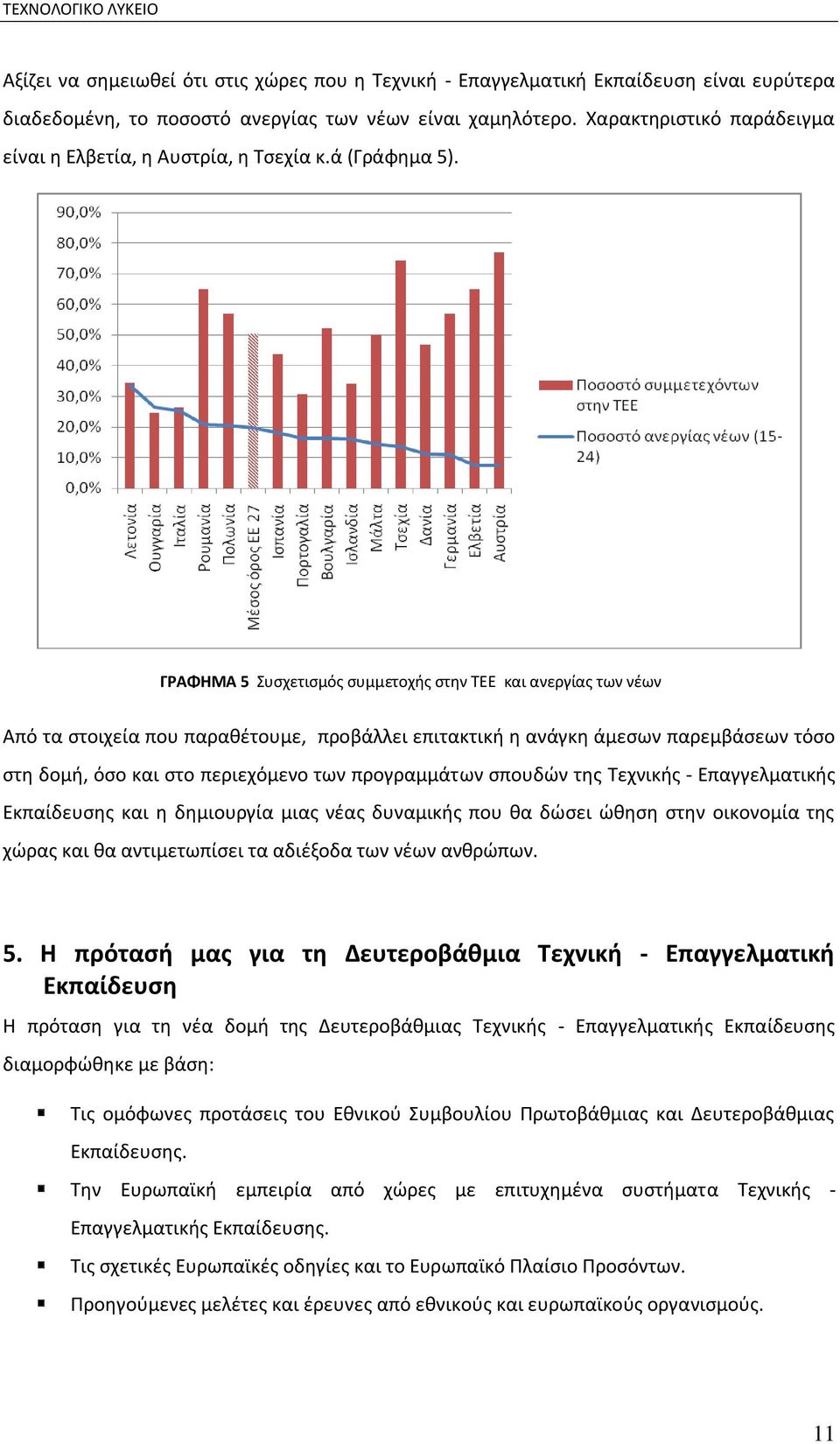 ΓΡΑΦΗΜΑ 5 Συςχετιςμόσ ςυμμετοχισ ςτθν ΤΕΕ και ανεργίασ των νζων Από τα ςτοιχεία που παρακζτουμε, προβάλλει επιτακτικι θ ανάγκθ άμεςων παρεμβάςεων τόςο ςτθ δομι, όςο και ςτο περιεχόμενο των