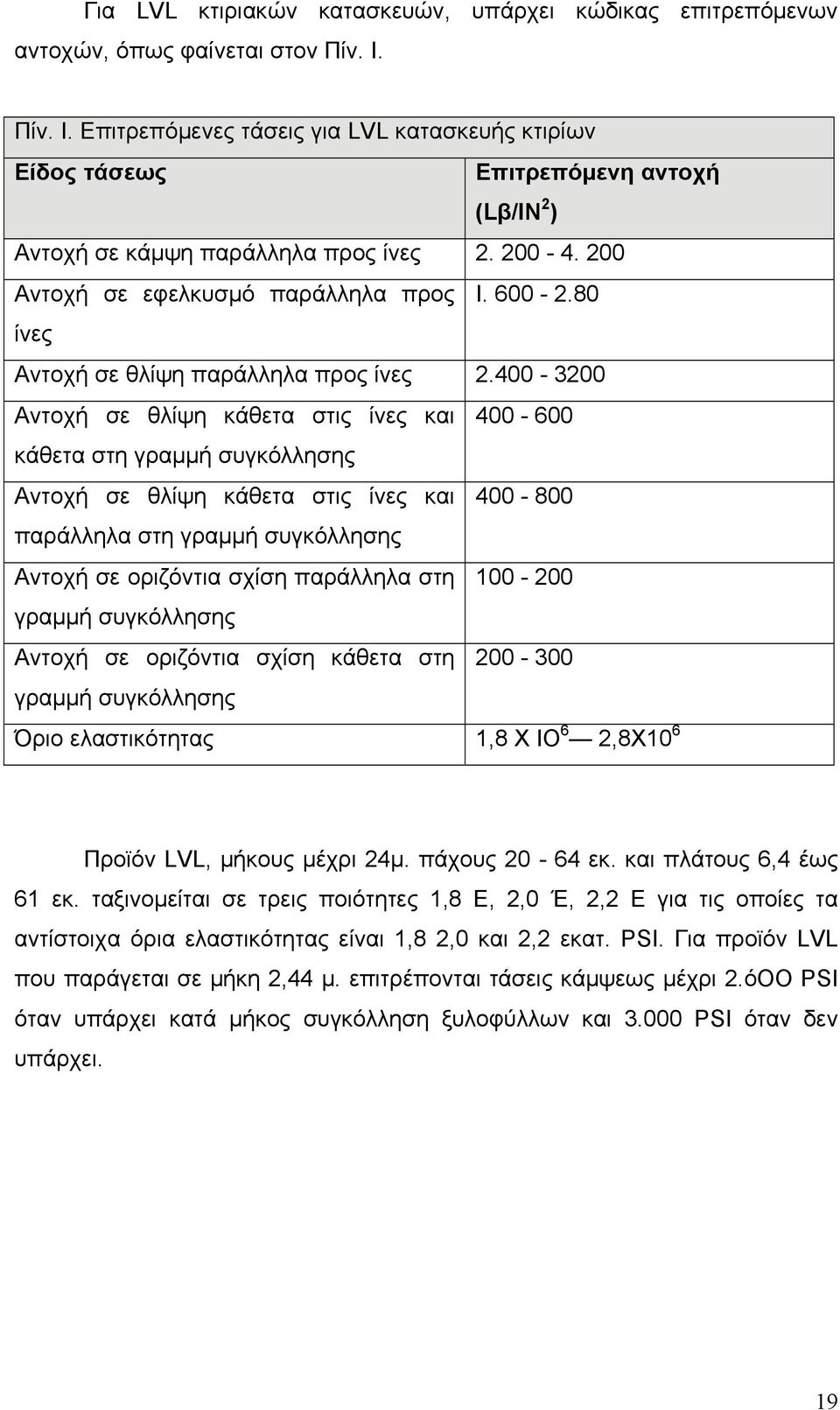 80 ίνες Αντοχή σε θλίψη παράλληλα προς ίνες 2.