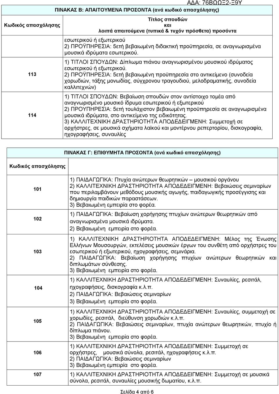 2) ΠΡΟΫΠΗΡΕΣΙΑ: 5ετή βεβαιωμένη προϋπηρεσία στο αντικείμενο (συνοδεία χορωδιών, τάξης μονωδίας, σύγχρονου τραγουδιού, μελοδραματικής, συνοδεία καλλιτεχνών) ) ΤΙΤΛΟΙ ΣΠΟΥΔΩΝ: Βεβαίωση σπουδών στον