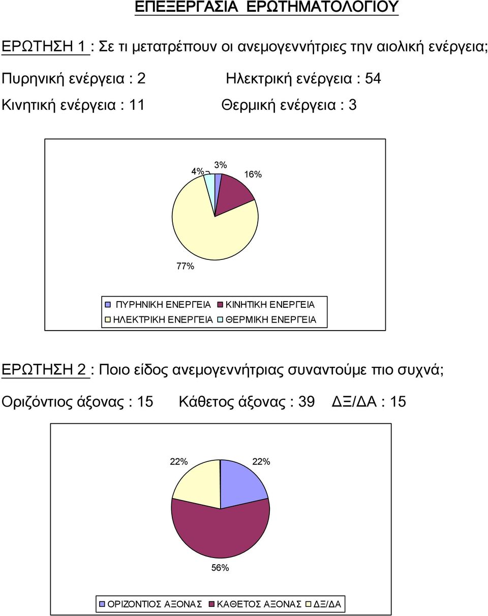 ΕΝΕΡΓΕΙΑ ΗΛΕΚΤΡΙΚΗ ΕΝΕΡΓΕΙΑ ΚΙΝΗΤΙΚΗ ΕΝΕΡΓΕΙΑ ΘΕΡΜΙΚΗ ΕΝΕΡΓΕΙΑ ΕΡΩΤΗΣΗ 2 : Ποιο είδος ανεμογεννήτριας