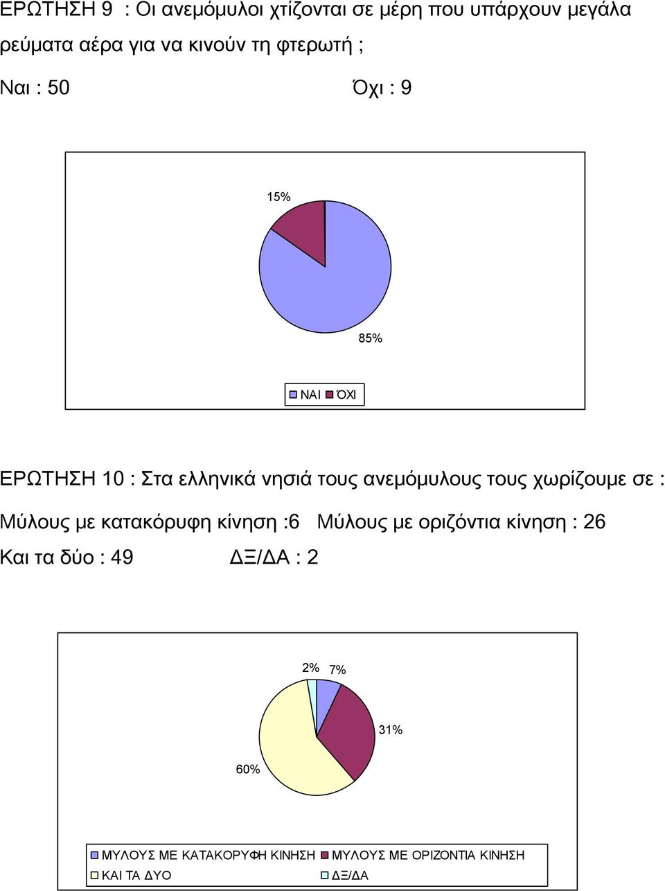 τους χωρίζουμε σε : Μύλους με κατακόρυφη κίνηση :6 Μύλους με οριζόντια κίνηση : 26 Και τα δύο