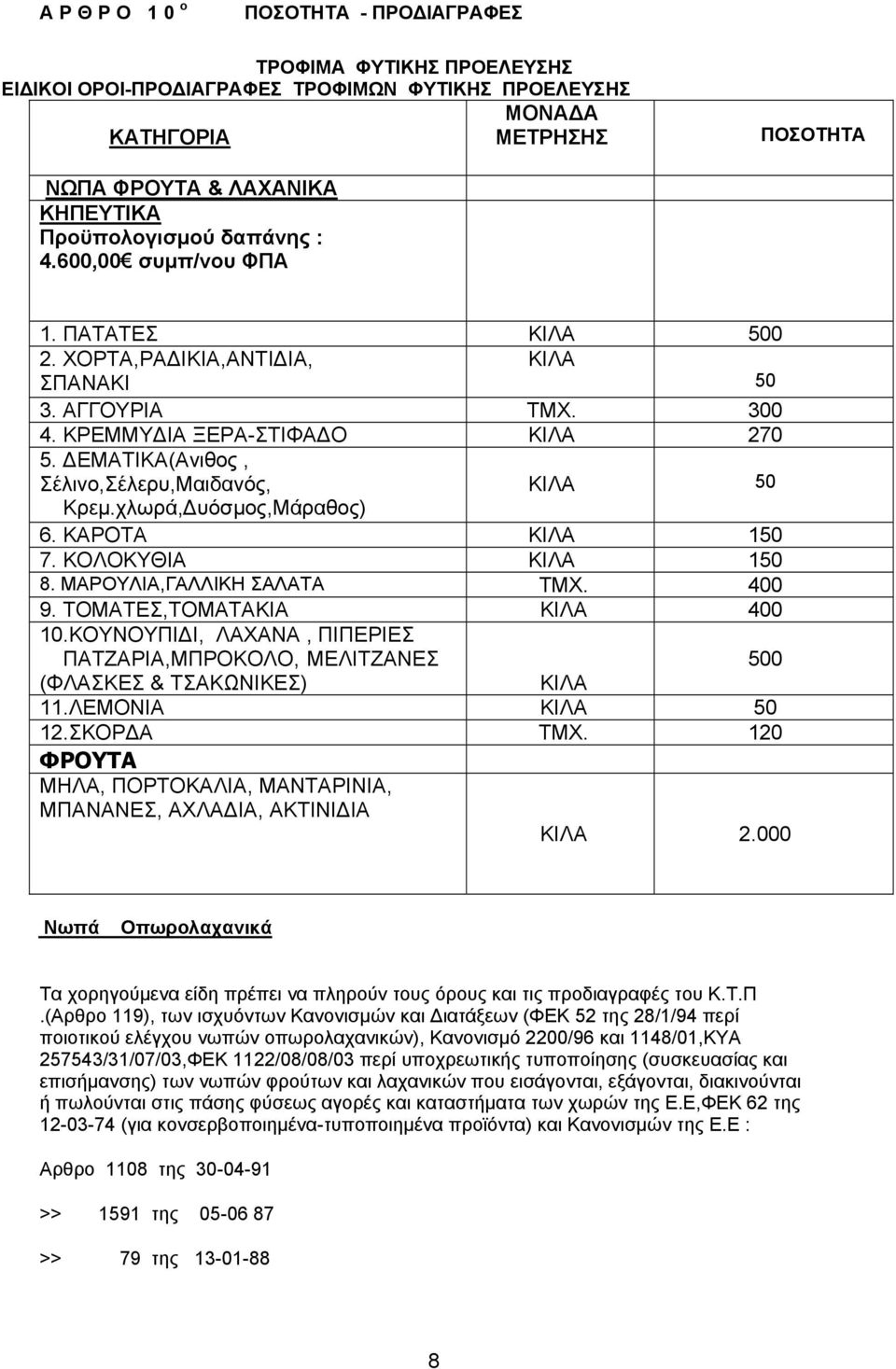 ΔΕΜΑΤΙΚΑ(Ανιθος, Σέλινο,Σέλερυ,Μαιδανός, ΚΙΛΑ 50 Κρεμ.χλωρά,Δυόσμος,Μάραθος) 6. ΚΑΡΟΤΑ ΚΙΛΑ 150 7. ΚΟΛΟΚΥΘΙΑ ΚΙΛΑ 150 8. ΜΑΡΟΥΛΙΑ,ΓΑΛΛΙΚΗ ΣΑΛΑΤΑ ΤΜΧ. 400 9. ΤΟΜΑΤΕΣ,ΤΟΜΑΤΑΚΙΑ ΚΙΛΑ 400 10.