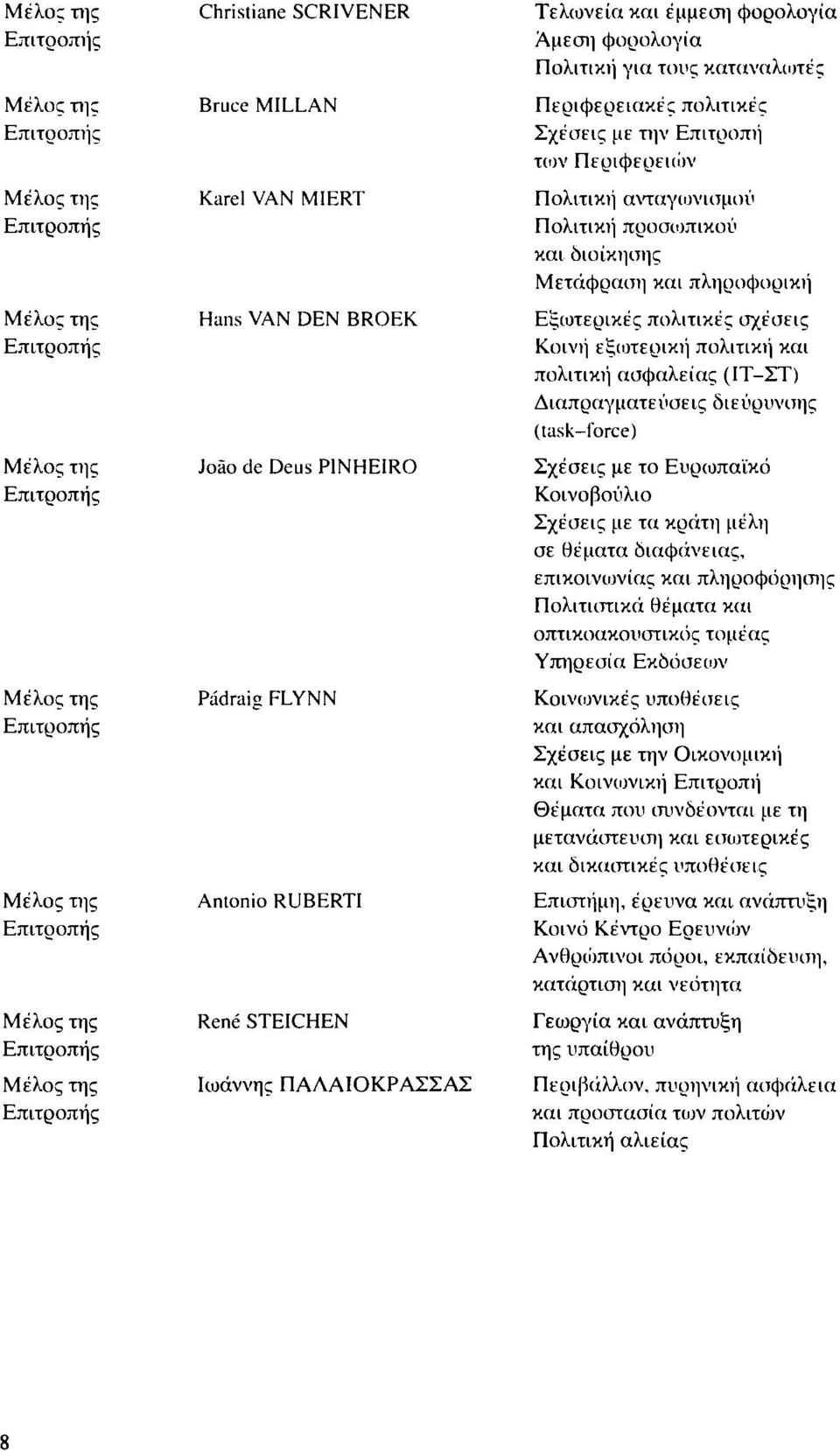 Πολιτική για τους καταναλωτές Περιφερειακές πολιτικές Σχέσεις με niv Επιτροπή των Περιφερειών Πολιτική ανταγωνισμού Πολιτική προσωπικού και διοίκησης Μετάφραση και πληροφορική Εξωτερικές πολιτικές