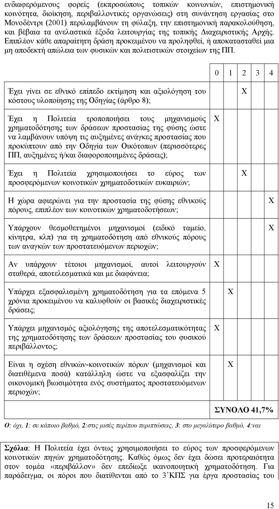 Επιπλέον κάθε απαραίτητη δράση προκειµένου να προληφθεί, ή αποκατασταθεί µια µη αποδεκτή απώλεια των φυσικών και πολιτιστικών στοιχείων της ΠΠ.