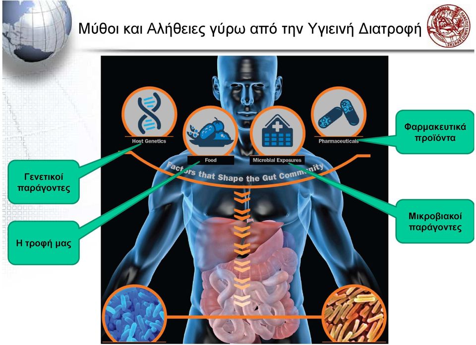 προϊόντα Γενετικοί παράγοντες Η