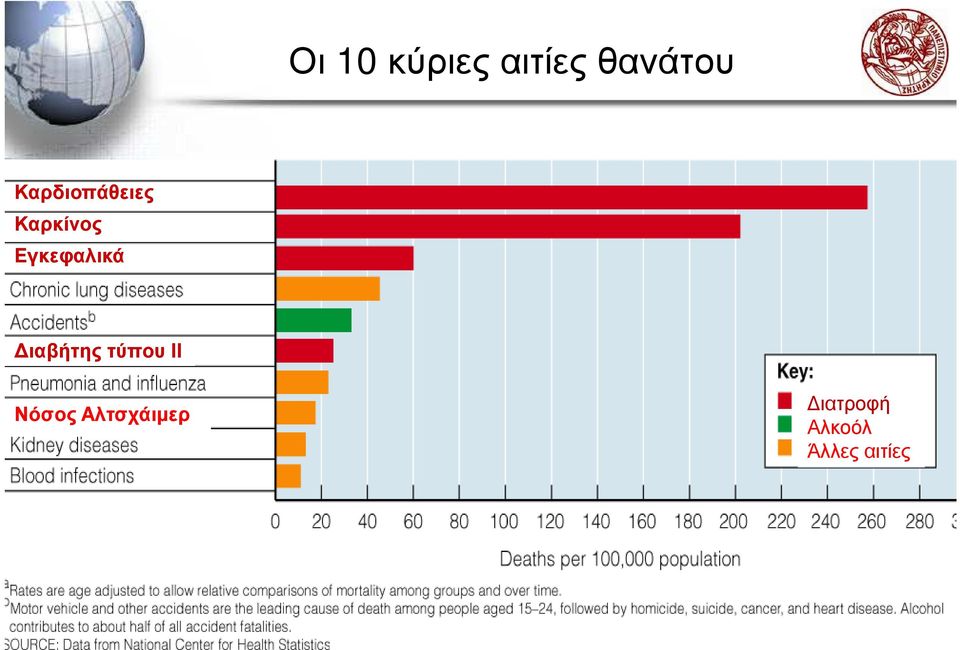 Εγκεφαλικά ιαβήτης τύπου ΙΙ