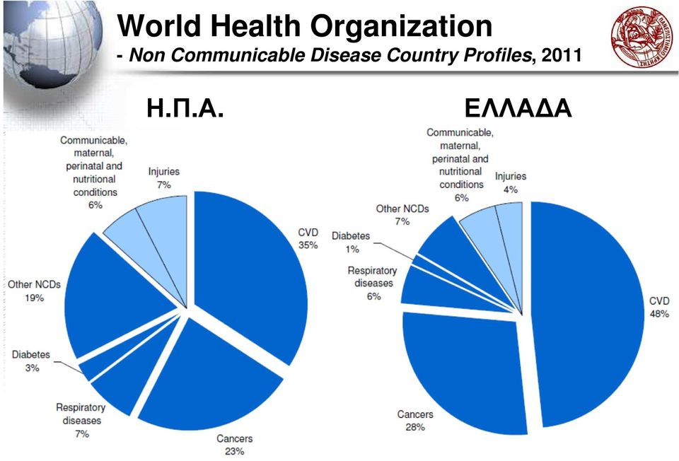 Disease Country Profiles,