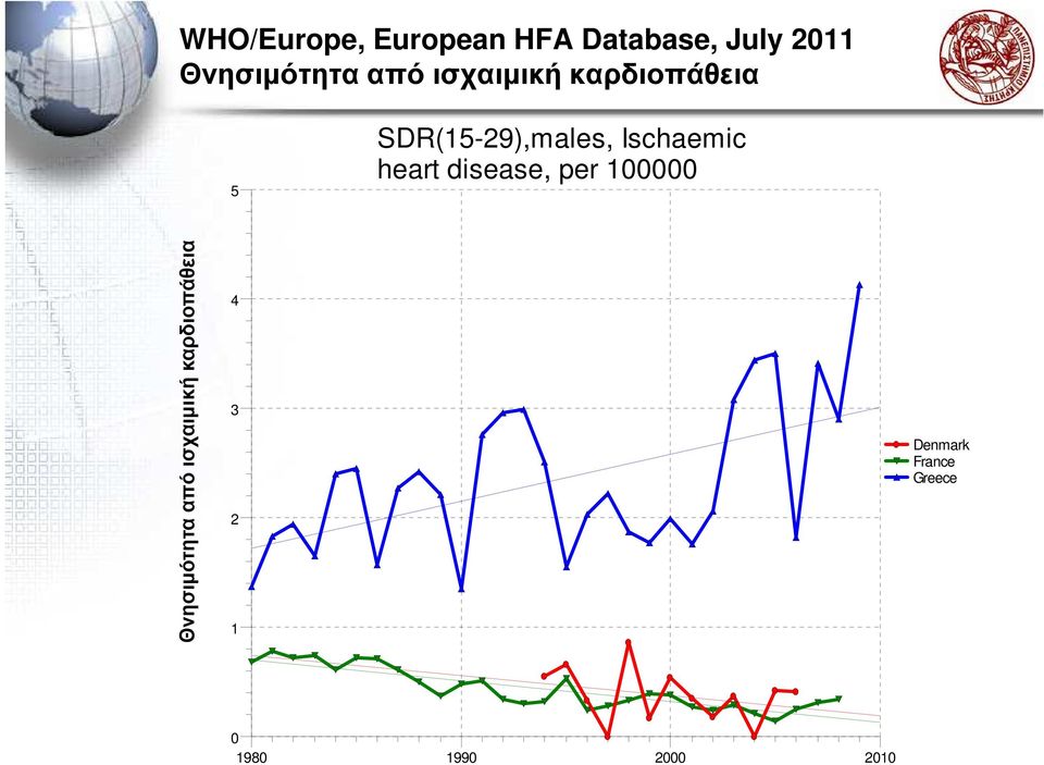 heart disease, per 100000 Θνησιµότητα από ισχαιµική