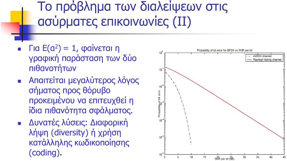 λόγος σήματοςπροςθόρυβο προκειμένου να επιτευχθεί η ίδια πιθανότητα