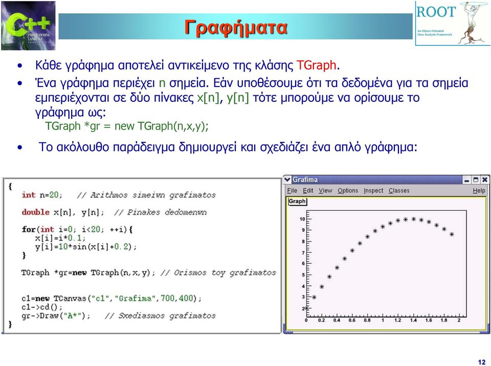 Εάν υποθέσουμε ότι τα δεδομένα για τα σημεία εμπεριέχονται σε δύο πίνακες x[n],