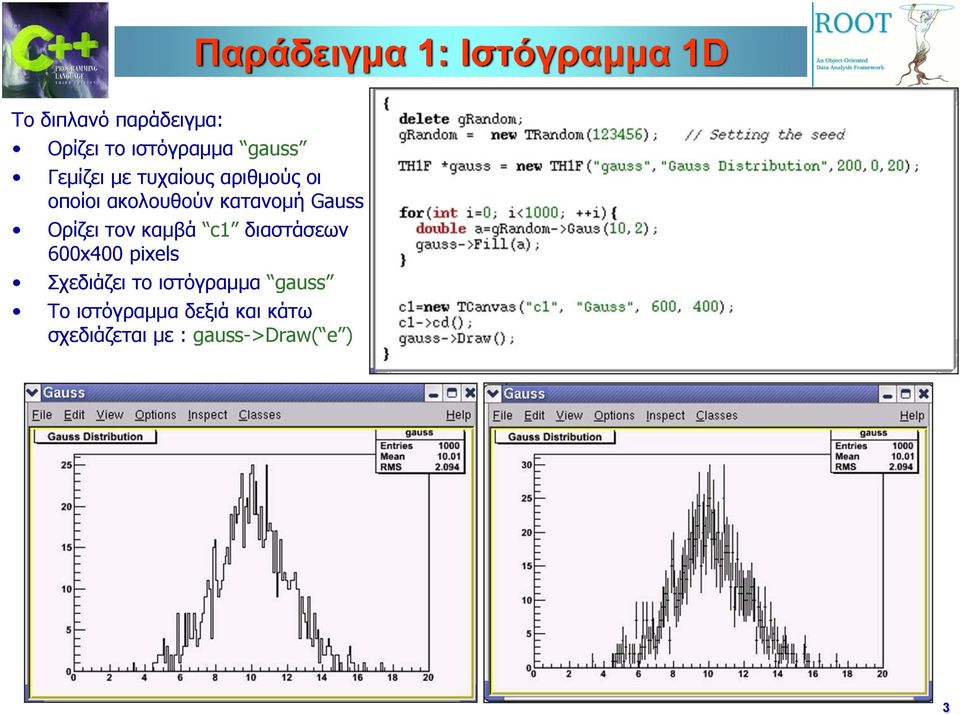 κατανομή Gauss Ορίζει τον καμβά c1 διαστάσεων 600x400 pixels Σχεδιάζει