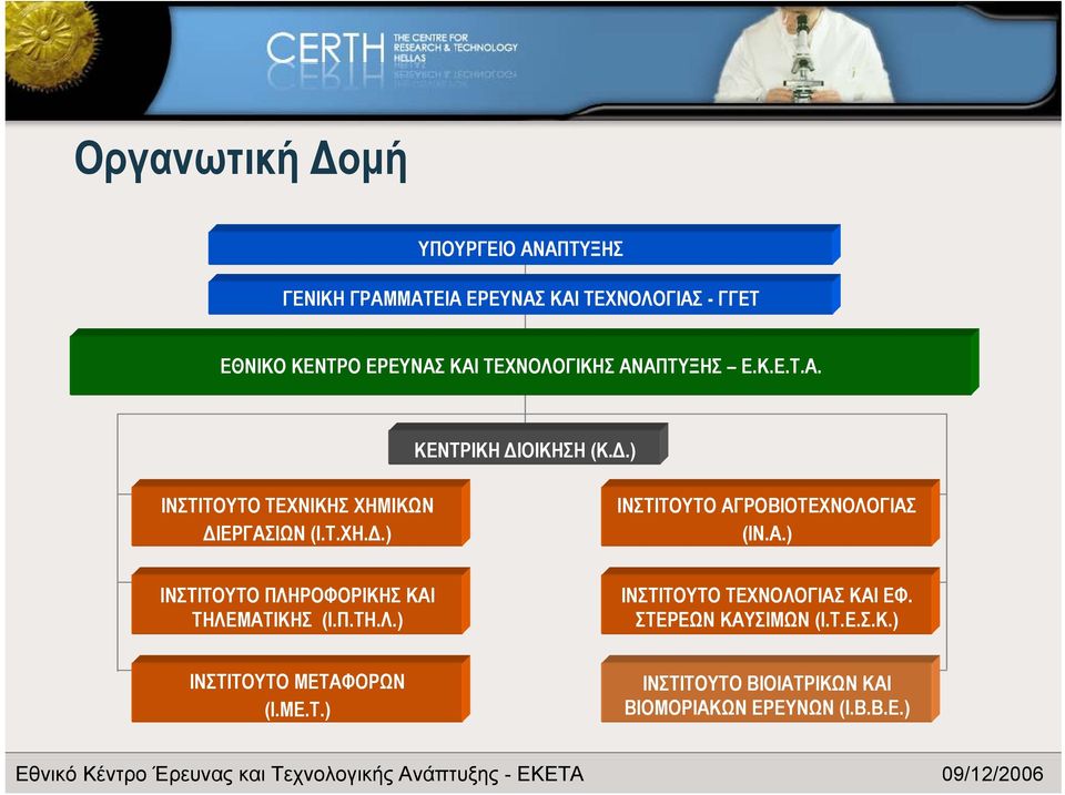 Α.) ΙΝΣΤΙΤΟΥΤΟ ΠΛΗΡΟΦΟΡΙΚΗΣ ΚΑΙ ΤΗΛΕΜΑΤΙΚΗΣ (Ι.Π.ΤΗ.Λ.) ΙΝΣΤΙΤΟΥΤΟ ΤΕΧΝΟΛΟΓΙΑΣ ΚΑΙ ΕΦ. ΣΤΕΡΕΩΝ ΚΑΥΣΙΜΩΝ (Ι.Τ.Ε.Σ.Κ.) ΙΝΣΤΙΤΟΥΤΟ ΜΕΤΑΦΟΡΩΝ (Ι.