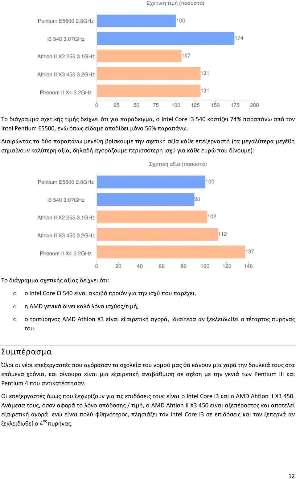 διάγραμμα ςχετικισ αξίασ δείχνει ότι: ο Intel Cre i3 540 είναι ακριβό προϊόν για τθν ιςχφ που παρζχει, θ AMD γενικά δίνει καλό λόγο ιςχφοσ/τιμι, ο τριπφρθνοσ AMD Athln X3 είναι εξαιρετικι αγορά,