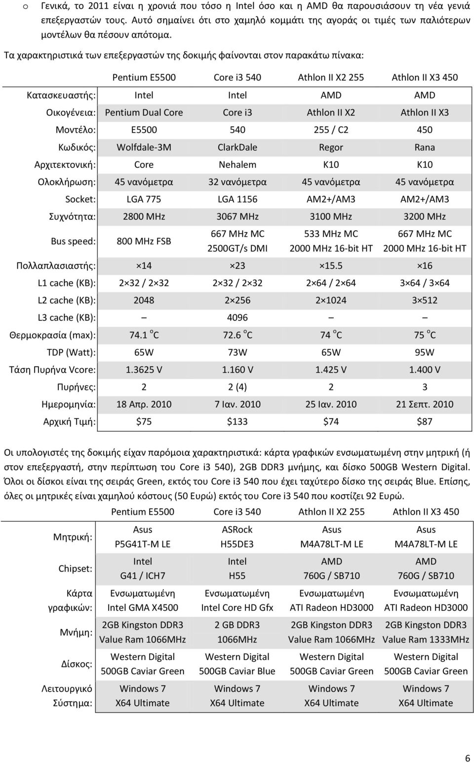 Τα χαρακτθριςτικά των επεξεργαςτϊν τθσ δοκιμισ φαίνονται ςτον παρακάτω πίνακα: Pentium E5500 Cre i3 540 Athln II X2 255 Athln II X3 450 Καταςκευαςτισ: Intel Intel AMD AMD Οικογζνεια: Pentium Dual Cre