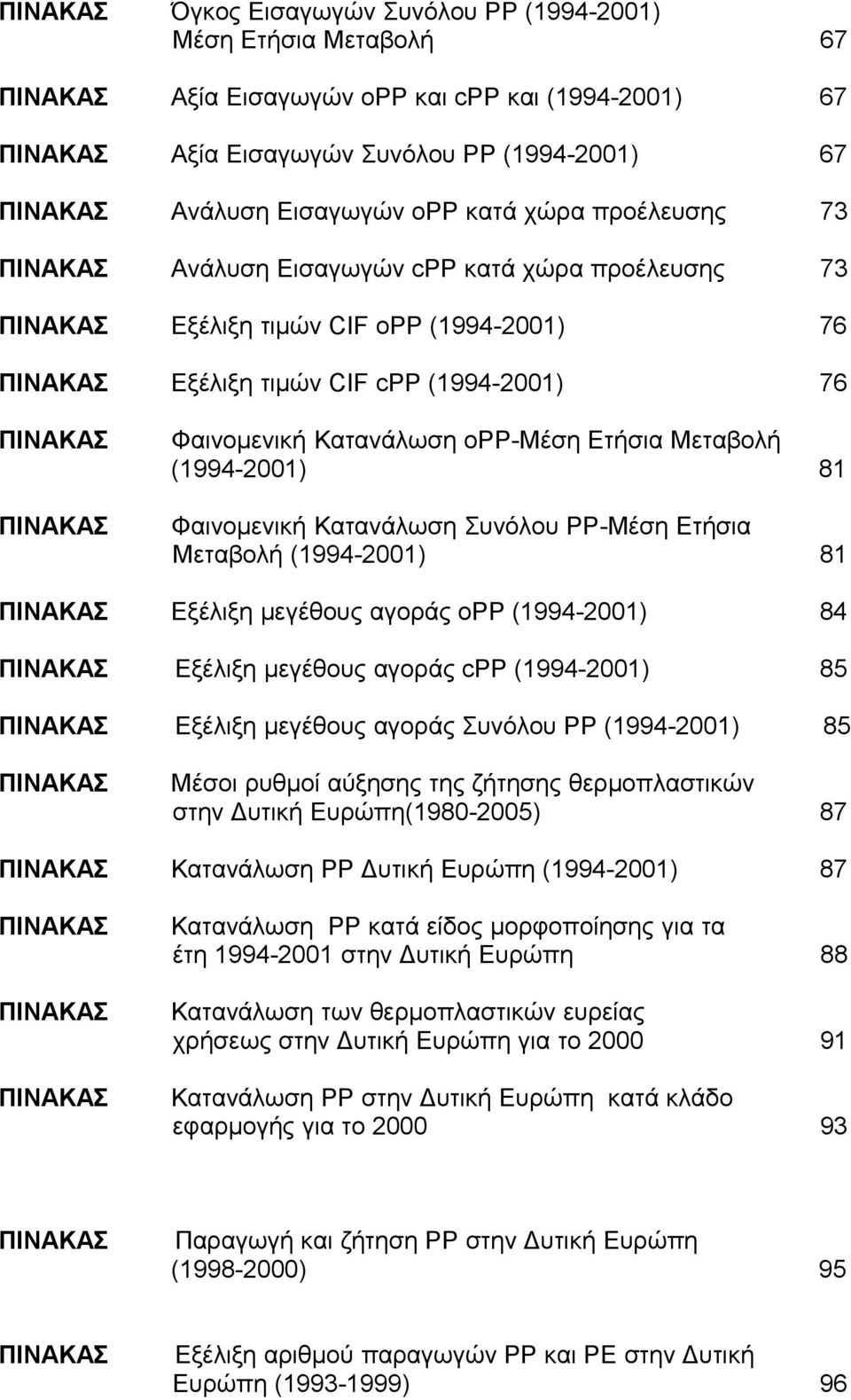 ΠΙΝΑΚΑΣ 25 ΠΙΝΑΚΑΣ 26 Φαινομενική Κατανάλωση opp-μέση Ετήσια Μεταβολή (1994-2001) 81 Φαινομενική Κατανάλωση Συνόλου PP-Μέση Ετήσια Μεταβολή (1994-2001) 81 ΠΙΝΑΚΑΣ 27 Εξέλιξη μεγέθους αγοράς opp