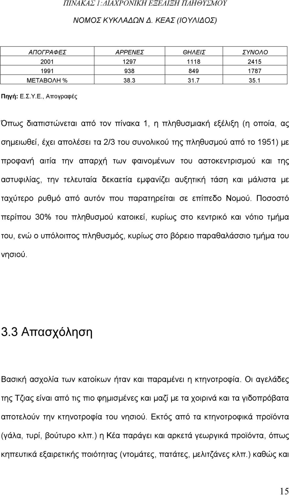 πίνακα 1, η πληθυσμιακή εξέλιξη (η οποία, ας σημειωθεί, έχει απολέσει τα 2/3 του συνολικού της πληθυσμού από το 1951) με προφανή αιτία την απαρχή των φαινομένων του αστοκεντρισμού και της αστυφιλίας,