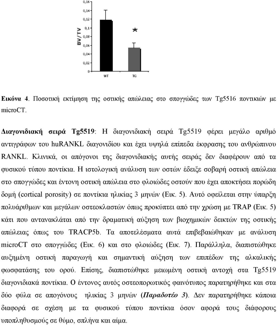 Κλινικά, οι απόγονοι της διαγονιδιακής αυτής σειράς δεν διαφέρουν από τα φυσικού τύπου ποντίκια.