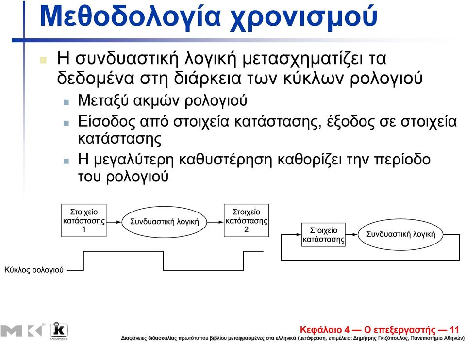 Δίζνδνο από ζηνηρεία θαηάζηαζεο, έμνδνο ζε ζηνηρεία θαηάζηαζεο Η