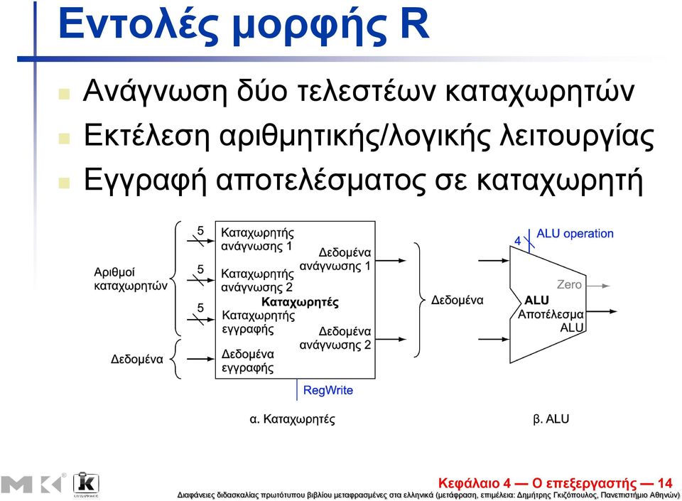 αξηζκεηηθήο/ινγηθήο ιεηηνπξγίαο Δγγξαθή