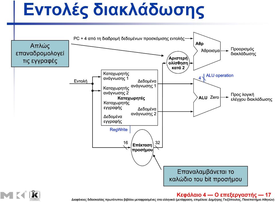 Δπαλαιακβάλεηαη ην θαιώδην ηνπ