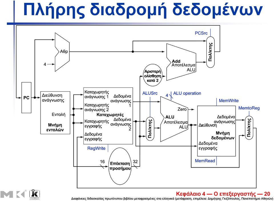 δεδομένυν