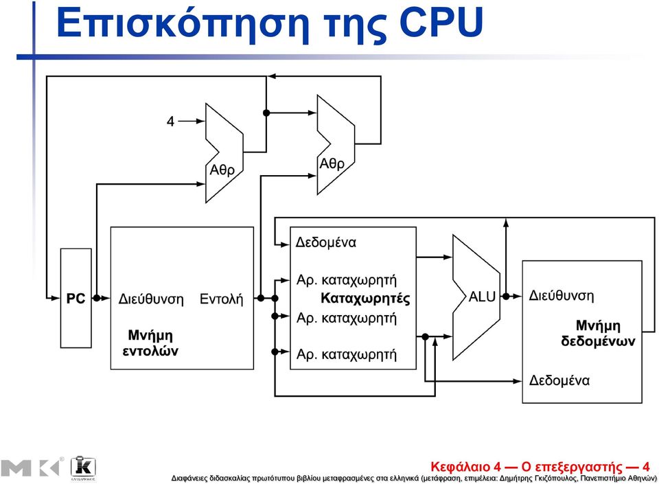 Κεθάλαιο 4