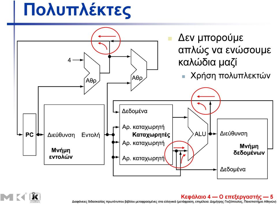 καδί Υξήζε πνιππιεθηώλ