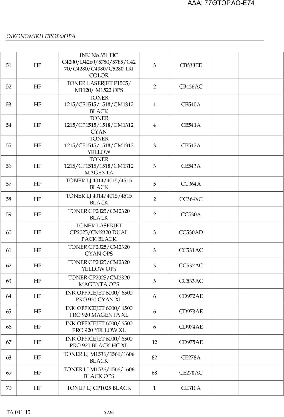 1215/CP1515/1518/CM1312 YELLOW TONER 1215/CP1515/1518/CM1312 MAGENTA TONER LJ 4014/4015/4515 BLACK TONER LJ 4014/4015/4515 BLACK TONER CP2025/CM2320 BLACK TONER LASERJET CP2025/CM2320 DUAL PACK BLACK