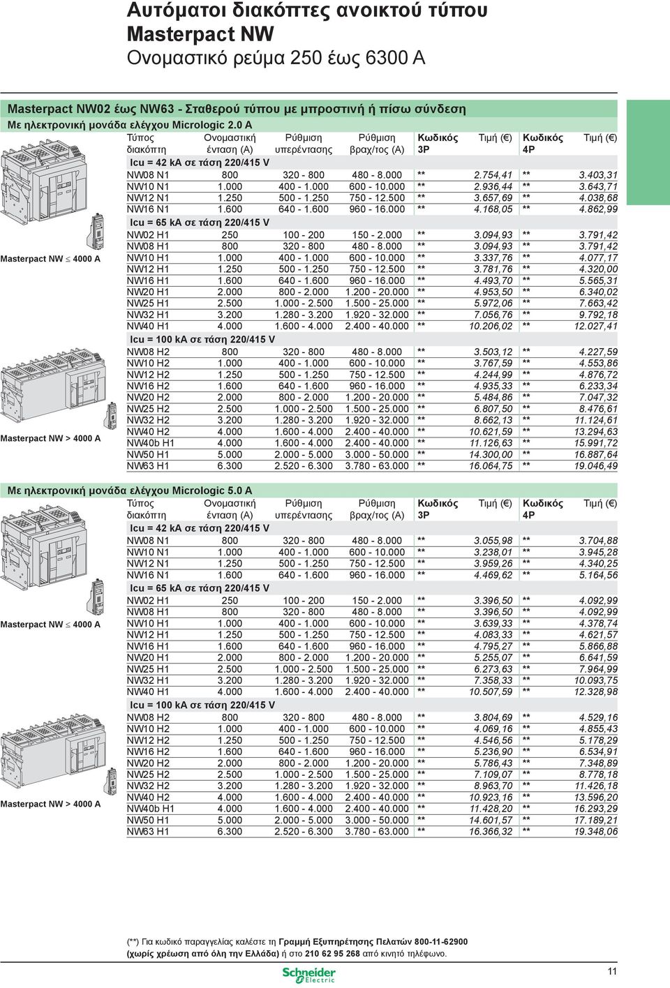 NW08 N1 800 320-800 480-8.000 ** 2.754,41 ** 3.403,31 NW10 N1 1.000 400-1.000 600-10.000 ** 2.936,44 ** 3.643,71 NW12 N1 1.250 500-1.250 750-12.500 ** 3.657,69 ** 4.038,68 NW16 N1 1.600 640-1.