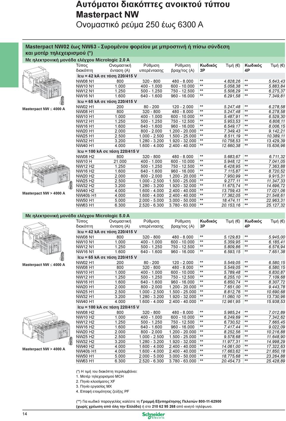0 Α Τύπος Ονομαστική διακόπτη ένταση (Α) Masterpact NW 4000 A Masterpact NW > 4000 A Ρύθμιση υπερέντασης Ρύθμιση βραχ/τος (A) Κωδικός 3P Τιμή ( ) Κωδικός 4P Τιμή ( ) Icu = 42 ka σε τάση 220/415 V