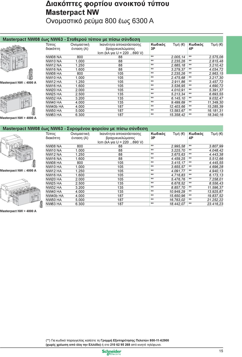 005,14 ** 2.575,06 NW10 NΑ 1.000 88 ** 2.235,26 ** 2.815,46 NW12 NΑ 1.250 88 ** 2.685,18 ** 3.210,42 NW16 NΑ 1.600 88 ** 3.279,37 ** 4.034,72 NW08 HΑ 800 105 ** 2.235,26 ** 2.963,15 NW10 HΑ 1.