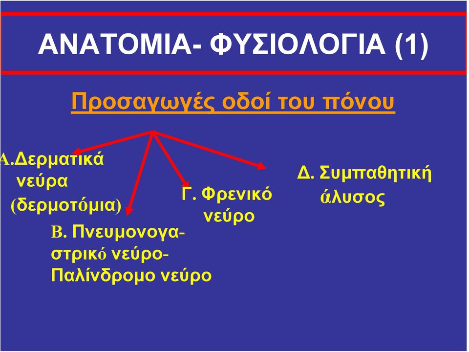 Πνευμονογαστρικό νεύρο- Παλίνδρομο νεύρο