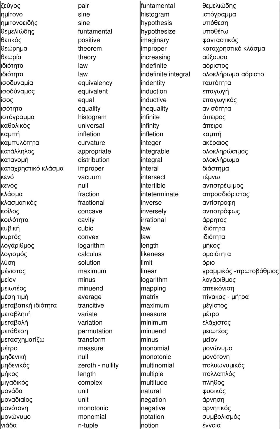 ισοδύναµος equivalent induction επαγωγή ίσος equal inductive επαγωγικός ισότητα equality inequality ανισότητα ιστόγραµµα histogram infinite άπειρος καθολικός universal infinity άπειρο καµπή infletion