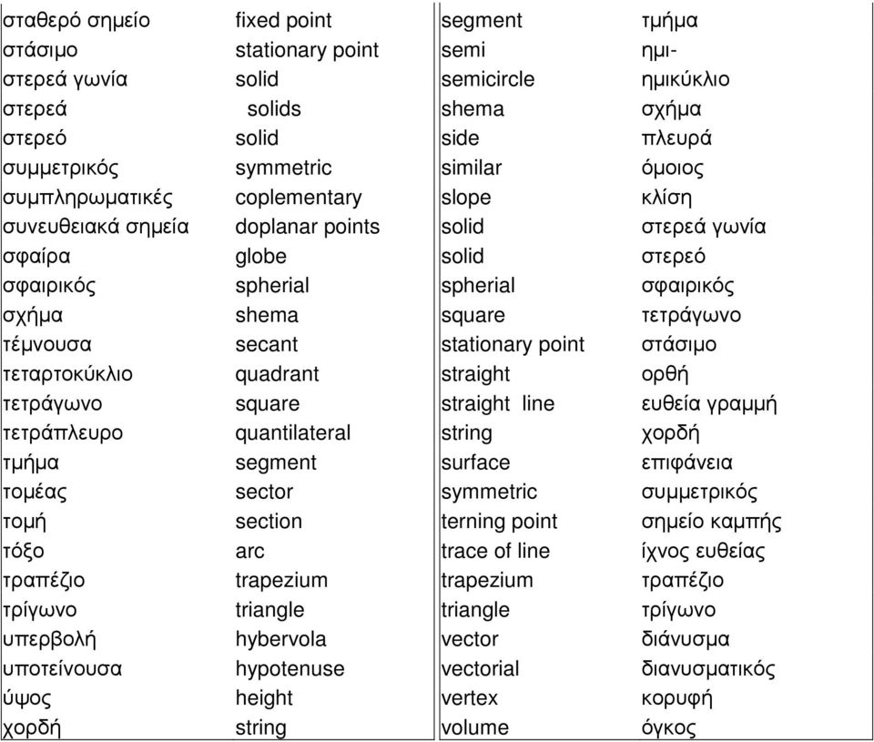 τέµνουσα secant stationary point στάσιµο τεταρτοκύκλιο quadrant straight ορθή τετράγωνο square straight line ευθεία γραµµή τετράπλευρο quantilateral string χορδή τµήµα segment surface επιφάνεια