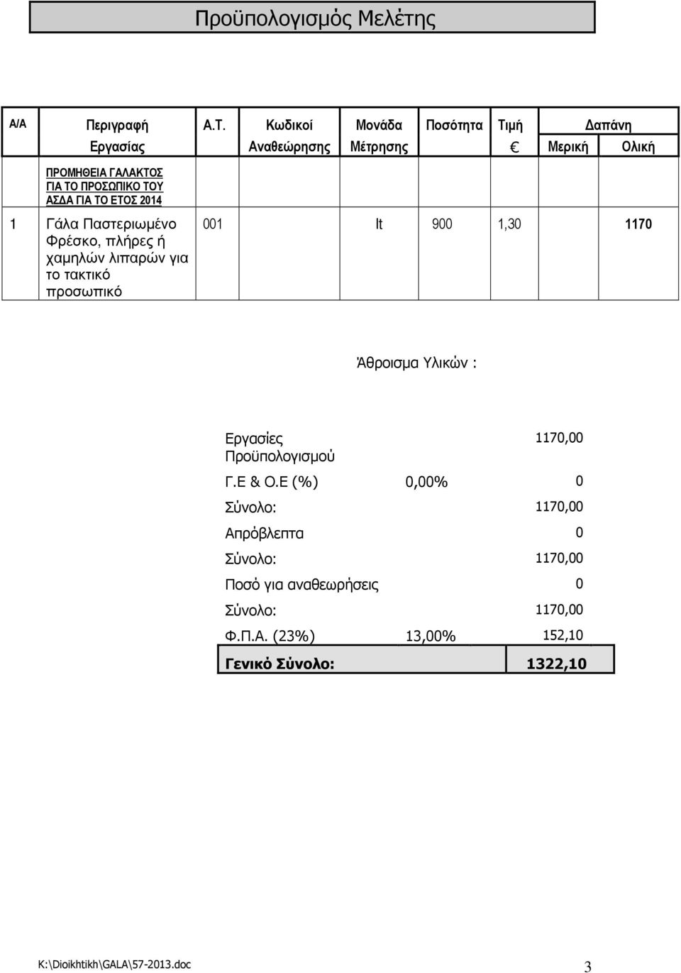 ΕΤΟΣ 2014 1 Γάλα Παστεριωµένο Φρέσκο, πλήρες ή χαµηλών λιπαρών για το τακτικό προσωπικό 001 lt 900 1,30 1170 Άθροισµα Υλικών :