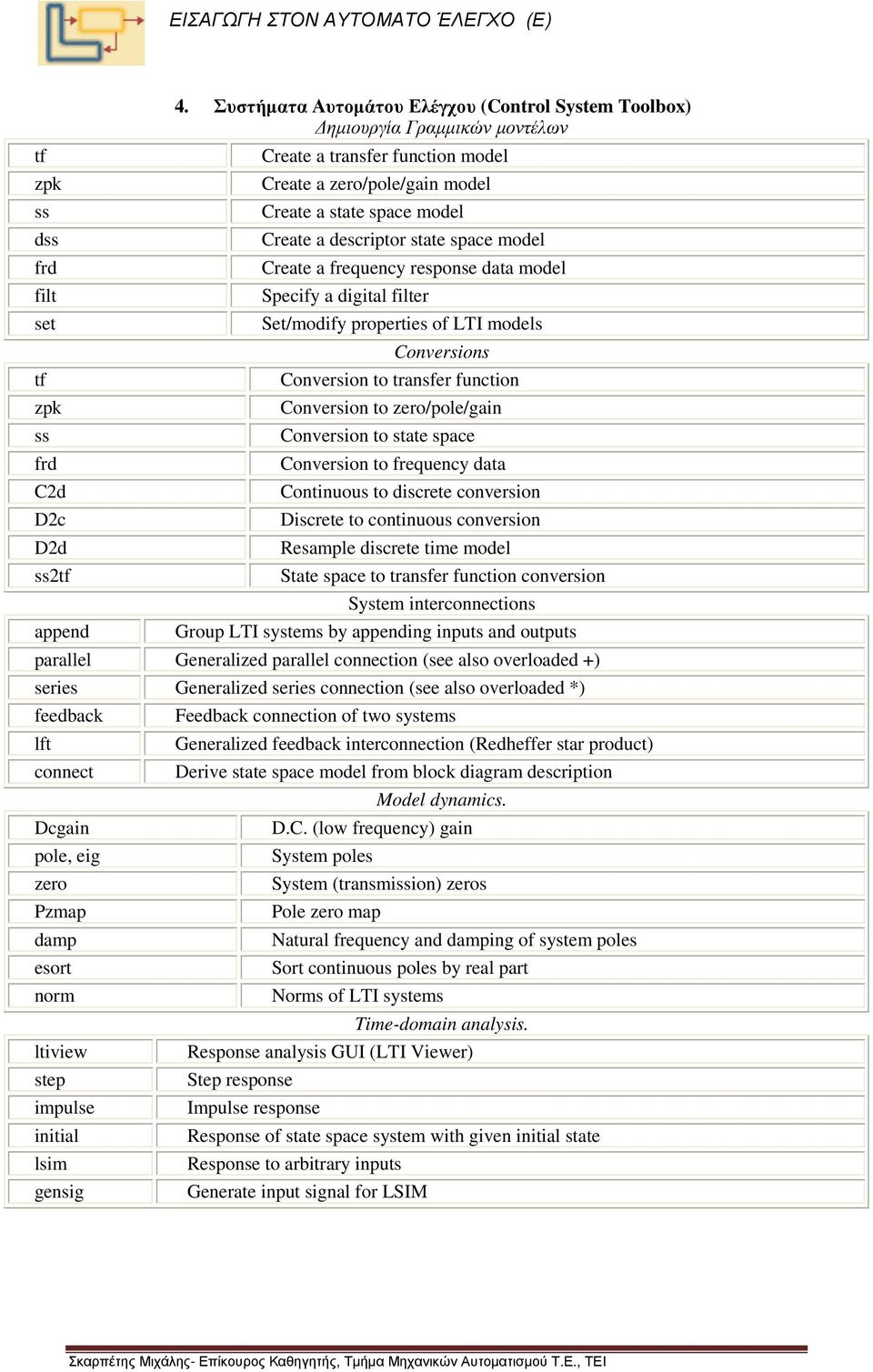 space model Create a frequency response data model Specify a digital filter Set/modify properties of LTI models Conversions Conversion to transfer function Conversion to zero/pole/gain Conversion to