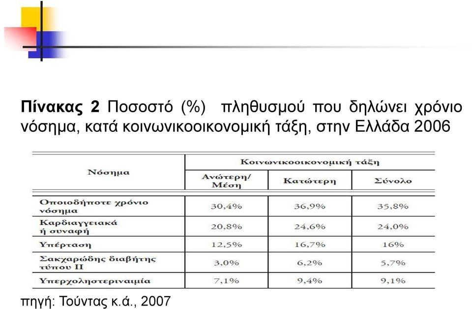 κοινωνικοοικονομική τάξη, στην