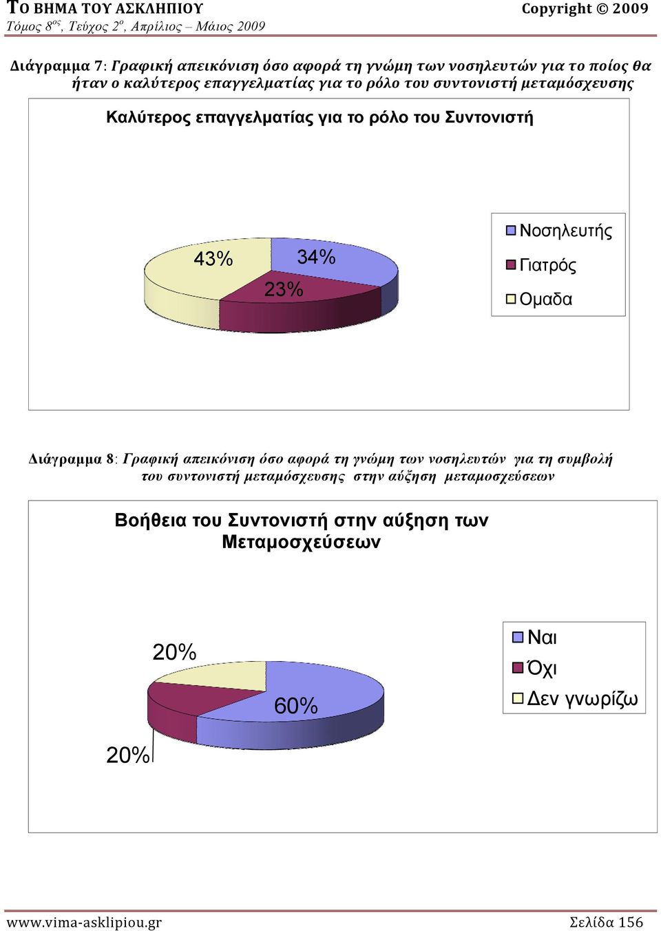 Διάγραμμα 8: Γραφική απεικόνιση όσο αφορά τη γνώμη των νοσηλευτών για τη συμβολή.