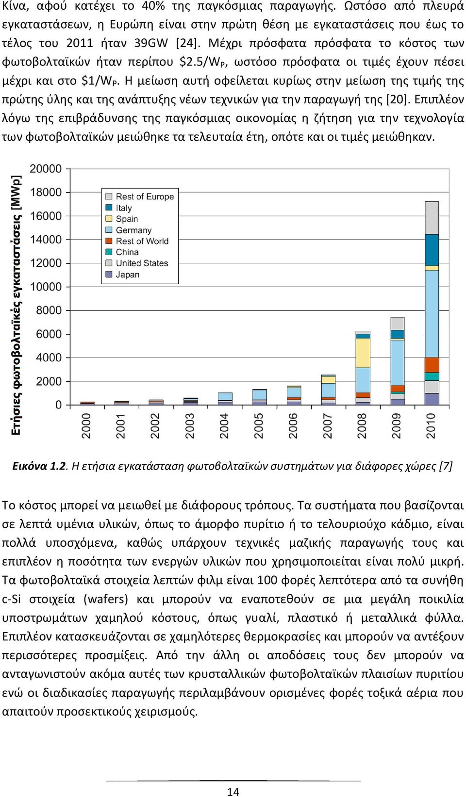 Η μείωση αυτή οφείλεται κυρίως στην μείωση της τιμής της πρώτης ύλης και της ανάπτυξης νέων τεχνικών για την παραγωγή της [20].