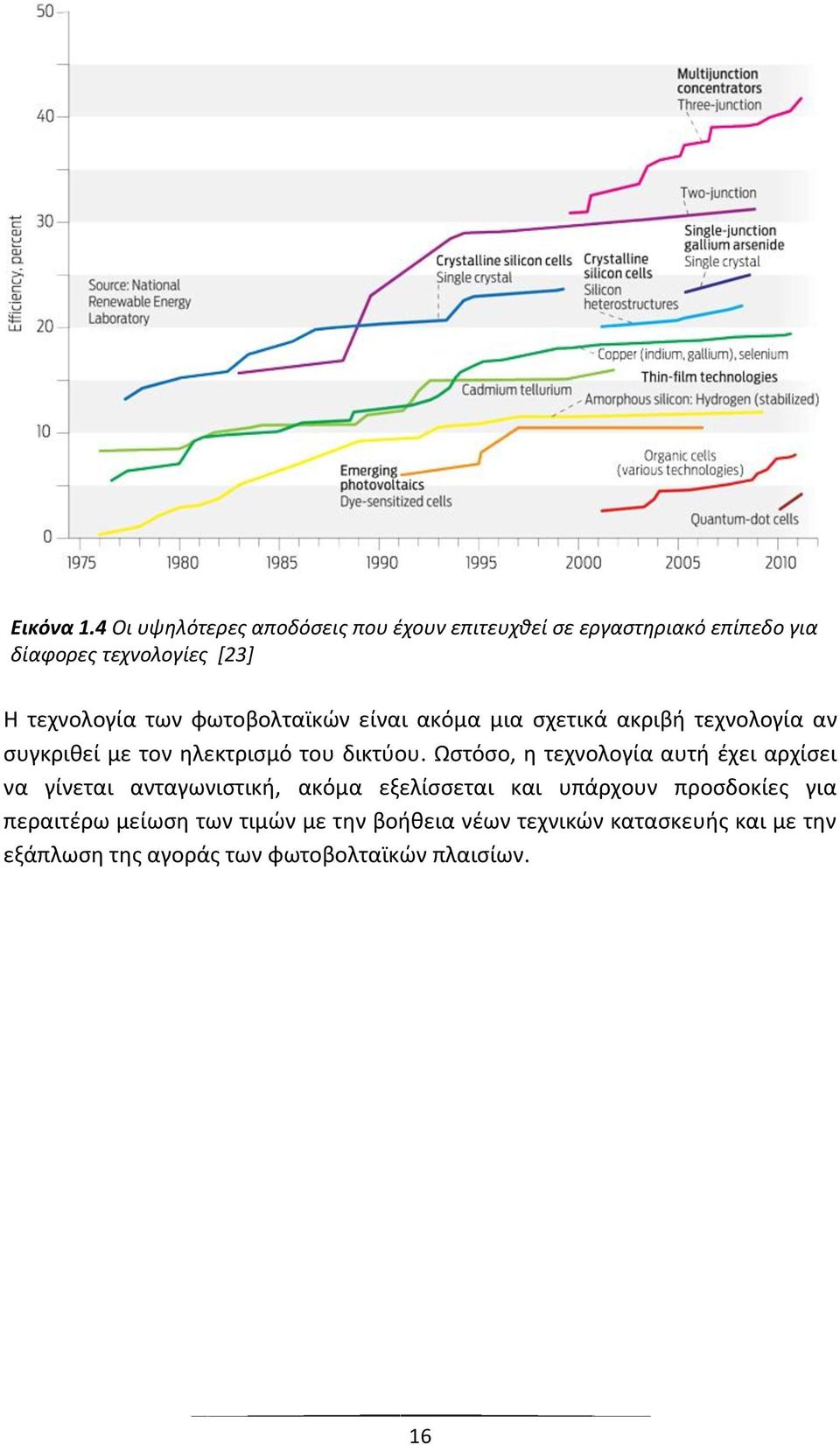 των φωτοβολταϊκών είναι ακόμα μια σχετικά ακριβή τεχνολογία αν συγκριθεί με τον ηλεκτρισμό του δικτύου.